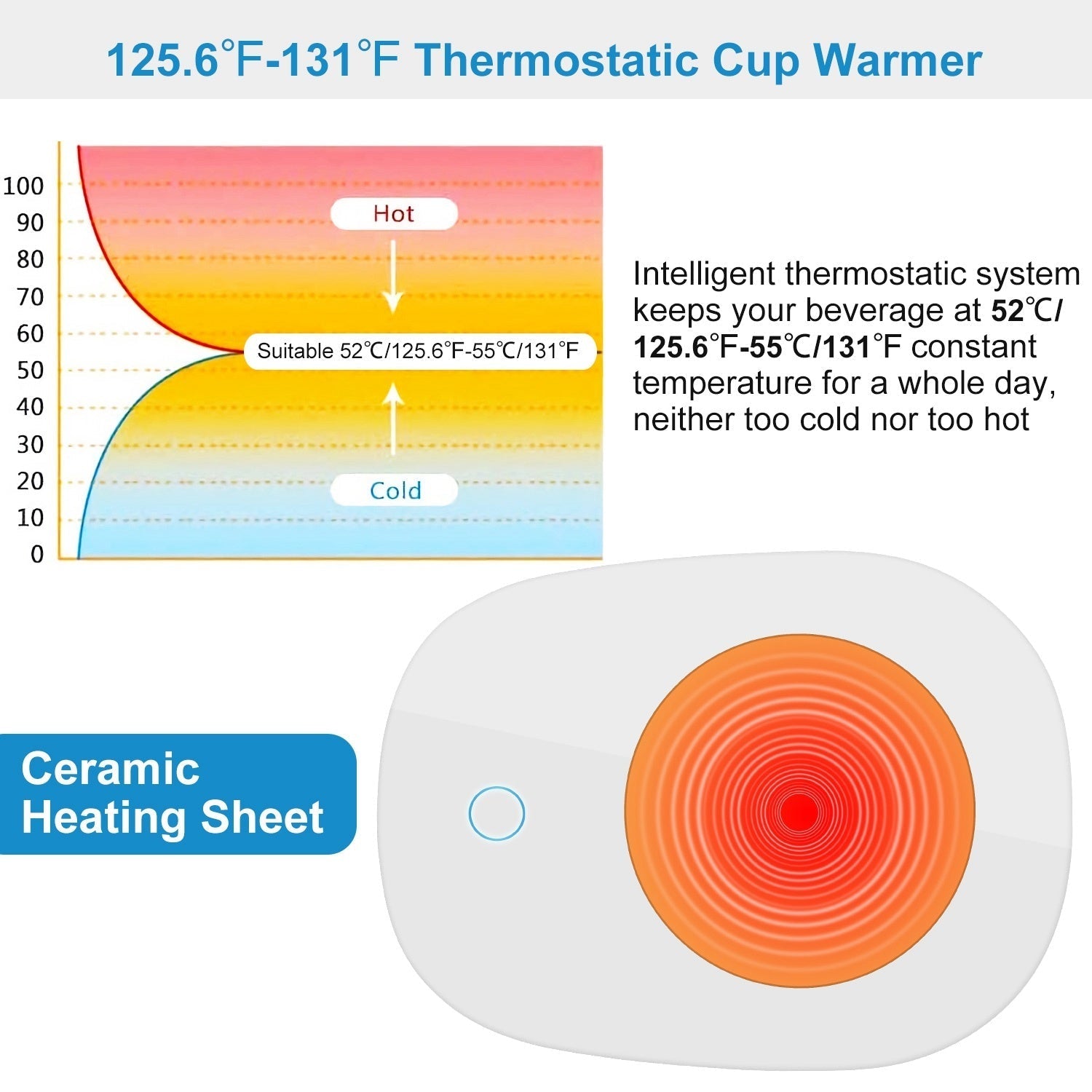 Intelligent Coffee & Tea Cup Warmer